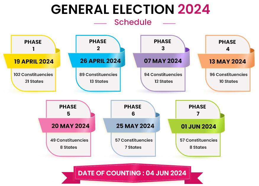 Loksabha election 2024